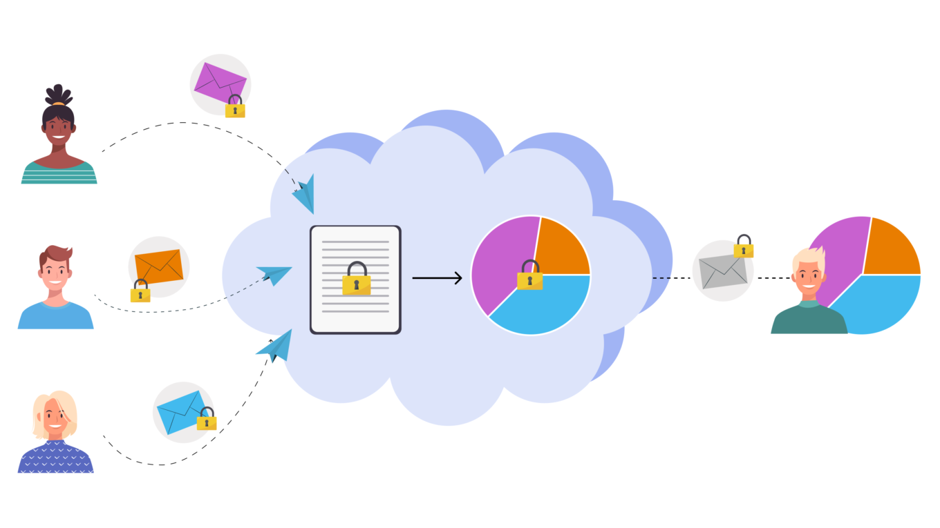 Homomorphic encryption