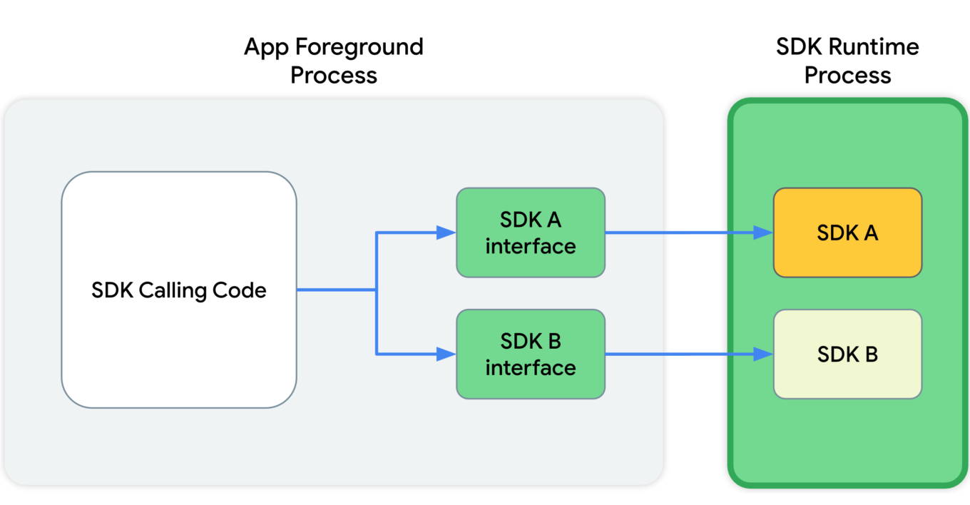 Steam native vs runtime фото 88