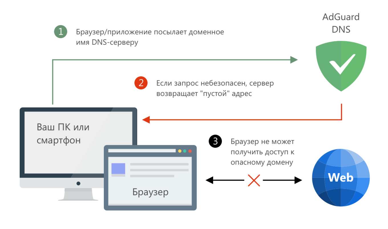 что такое dns сервер в стиме фото 26