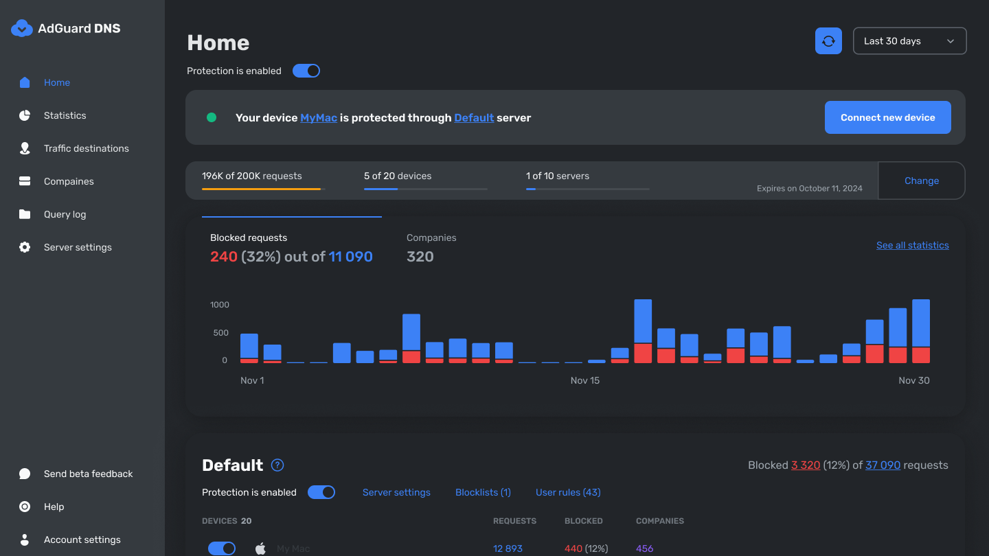 AdGuard DNS Media Kits