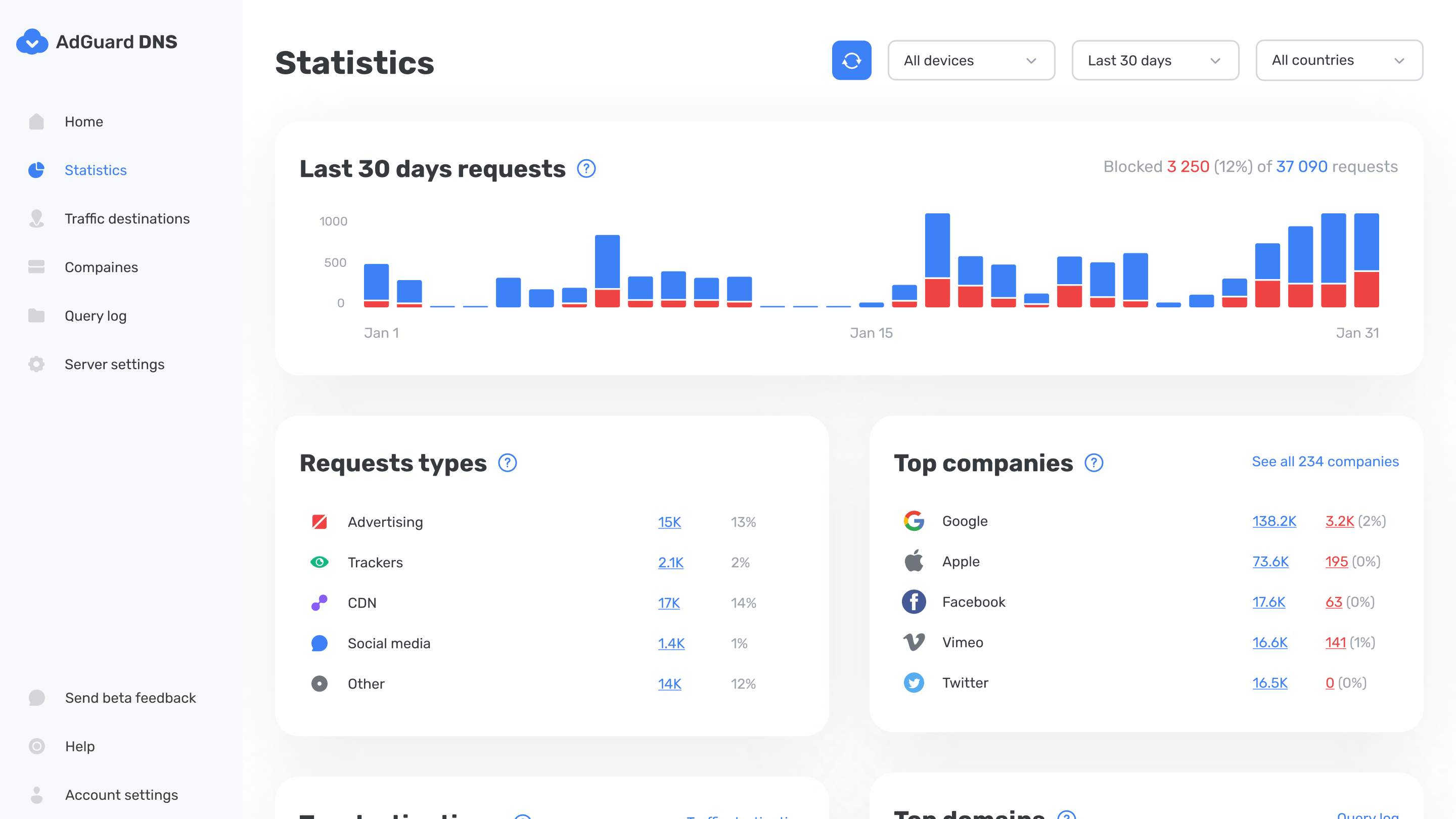 Adguard dns media kits